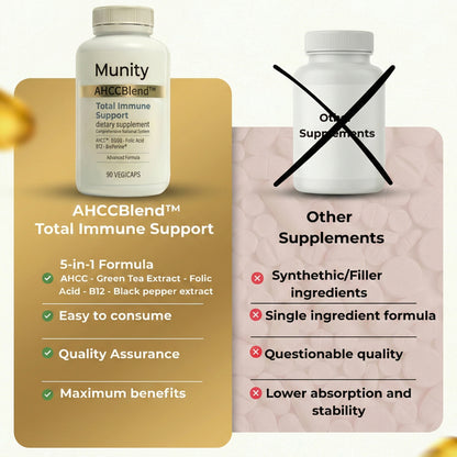 Immune System Protocol - Your 5-in-1 Formula