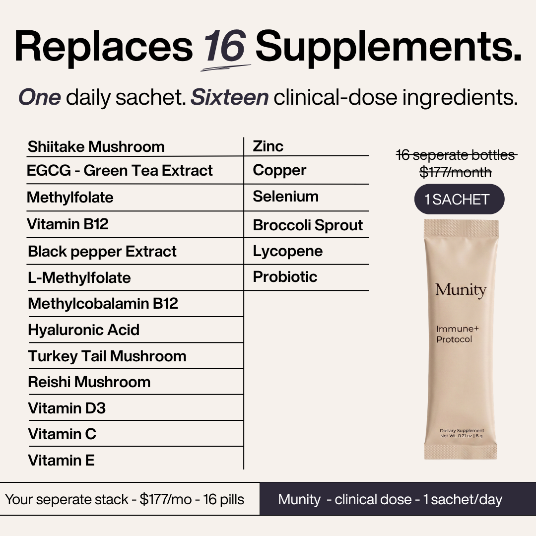 Immune+ Protocol                 Your 16-in-1 Formula For HPV Support