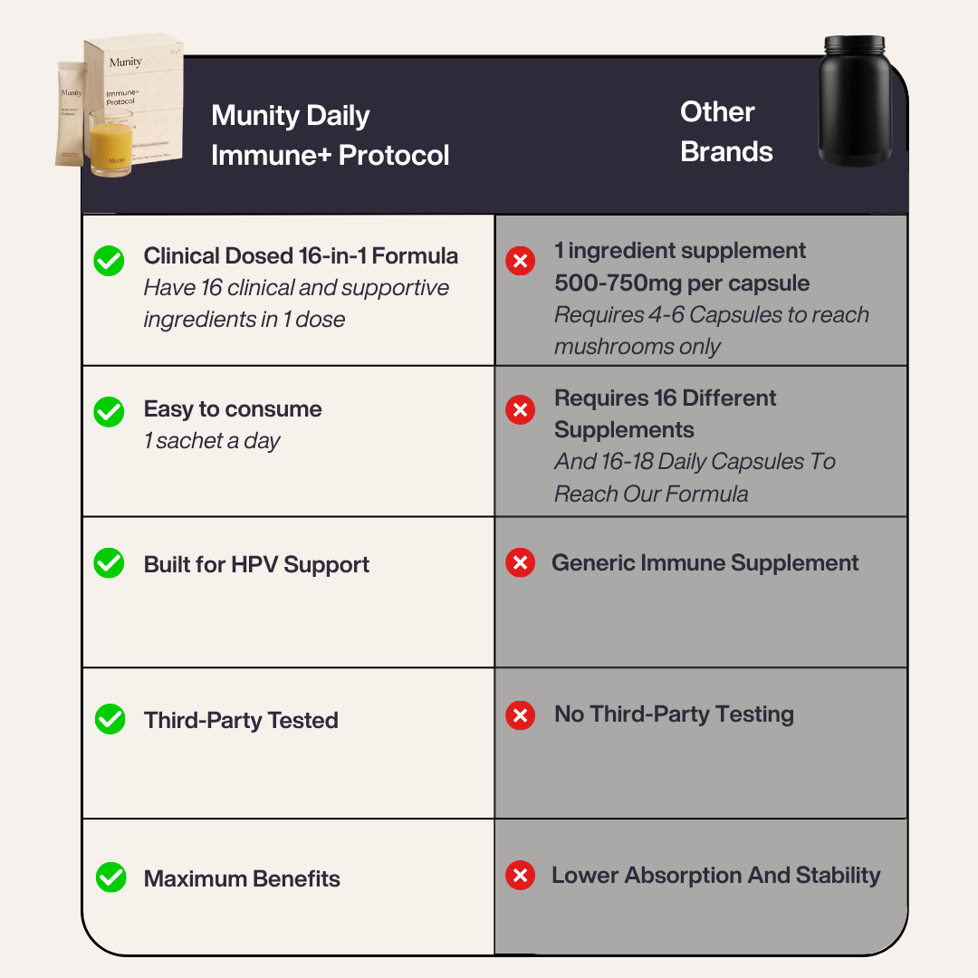 Immune+ Protocol                 Your 16-in-1 Formula For HPV Support