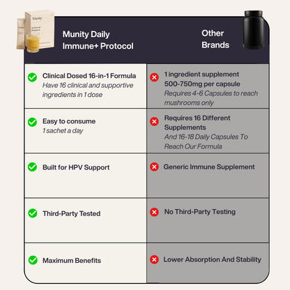 Immune+ Protocol                 Your 16-in-1 Formula For HPV Support